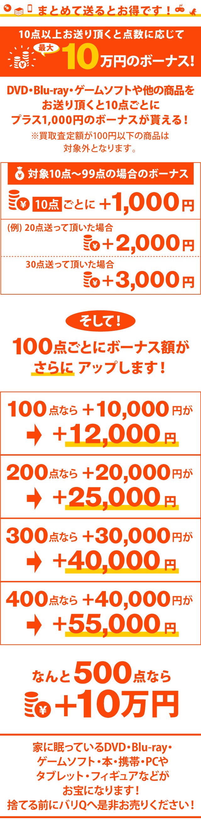 まとめて送るとお得です!10点以上お送り頂くと点数に応じて最大10万円のボーナスがもらえます!